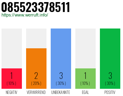 Rufnummer 085523378511 Telefonnummer 085523378511