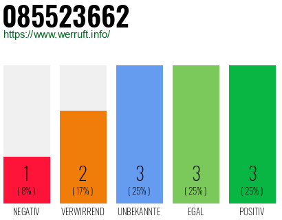 Rufnummer 085523662 Telefonnummer 085523662