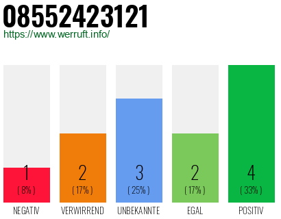 Rufnummer 08552423121 Telefonnummer 08552423121