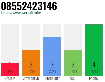 Rufnummer 08552423146 Telefonnummer 08552423146