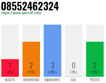 Rufnummer 08552462324 Telefonnummer 08552462324