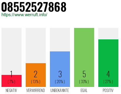 Rufnummer 08552527868 Telefonnummer 08552527868