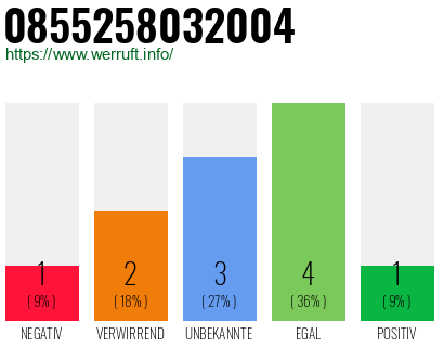 Rufnummer 0855258032004 Telefonnummer 0855258032004