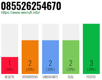 Rufnummer 085526254670 Telefonnummer 085526254670