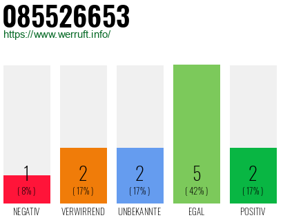 Rufnummer 085526653 Telefonnummer 085526653