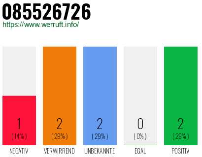 Rufnummer 085526726 Telefonnummer 085526726