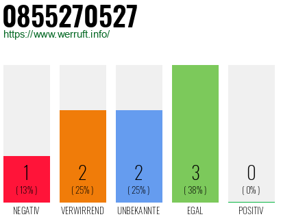 Rufnummer 0855270527 Telefonnummer 0855270527