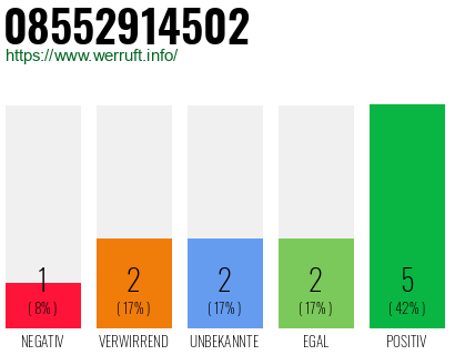 Rufnummer 08552914502 Telefonnummer 08552914502