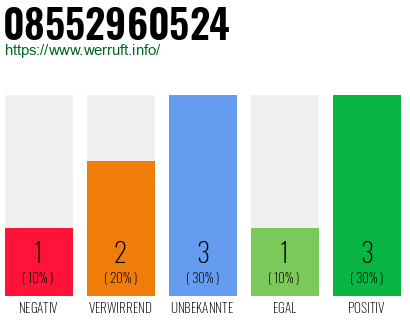 Rufnummer 08552960524 Telefonnummer 08552960524
