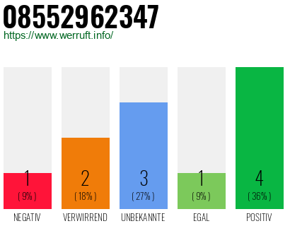 Rufnummer 08552962347 Telefonnummer 08552962347