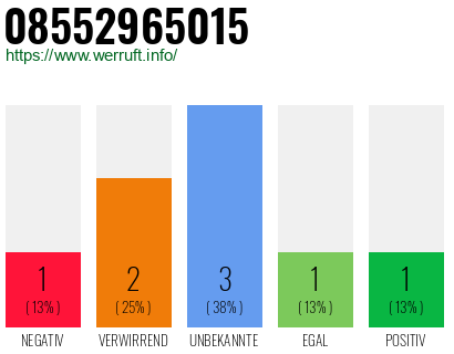 Rufnummer 08552965015 Telefonnummer 08552965015