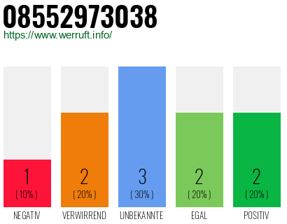 Rufnummer 08552973038 Telefonnummer 08552973038