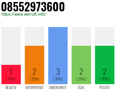 Rufnummer 08552973600 Telefonnummer 08552973600