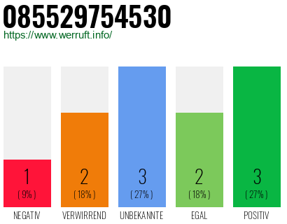 Rufnummer 085529754530 Telefonnummer 085529754530