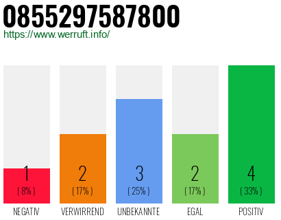 Rufnummer 0855297587800 Telefonnummer 0855297587800
