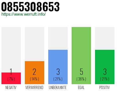 Rufnummer 0855308653 Telefonnummer 0855308653