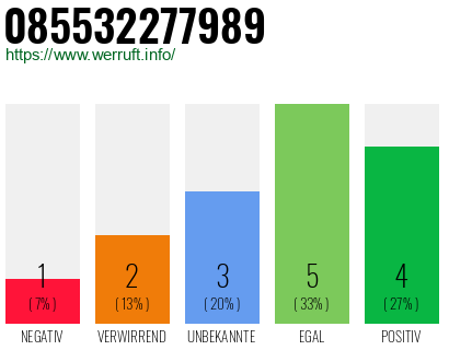 Rufnummer 085532277989 Telefonnummer 085532277989
