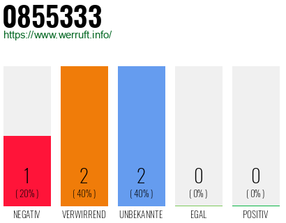 Rufnummer 0855333 Telefonnummer 0855333