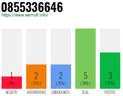 Rufnummer 0855336646 Telefonnummer 0855336646