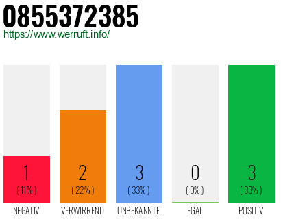Rufnummer 0855372385 Telefonnummer 0855372385