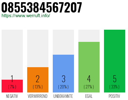 Rufnummer 0855384567207 Telefonnummer 0855384567207