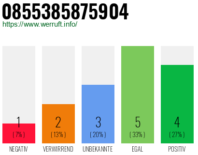 Rufnummer 0855385875904 Telefonnummer 0855385875904