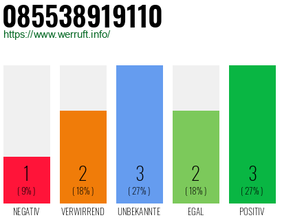 Rufnummer 085538919110 Telefonnummer 085538919110