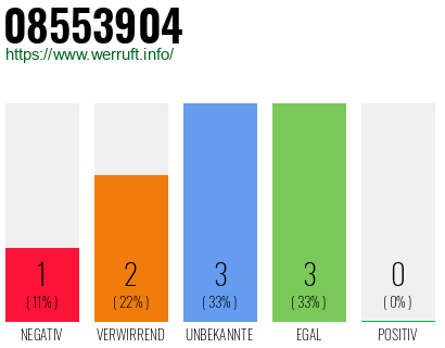 Rufnummer 08553904 Telefonnummer 08553904