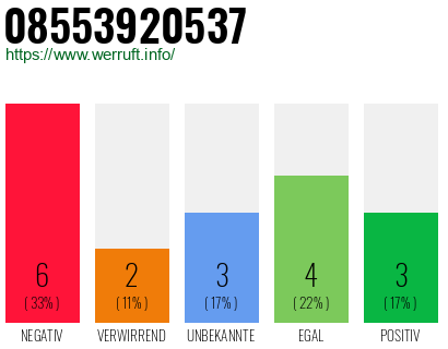 Rufnummer 08553920537 Telefonnummer 08553920537