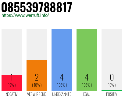 Rufnummer 085539788817 Telefonnummer 085539788817