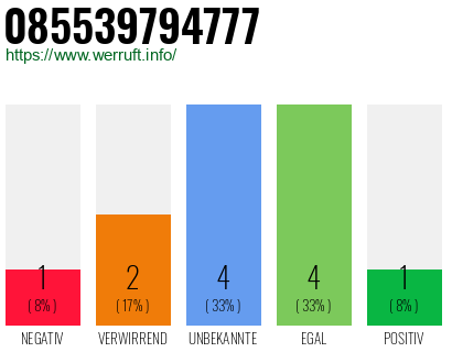 Rufnummer 085539794777 Telefonnummer 085539794777