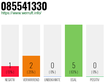 Rufnummer 085541330 Telefonnummer 085541330