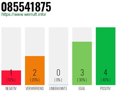 Rufnummer 085541875 Telefonnummer 085541875