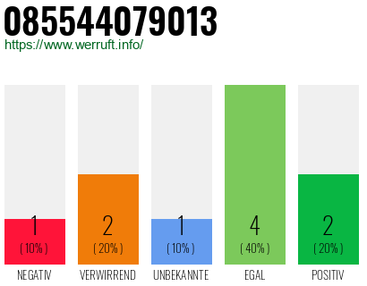 Rufnummer 085544079013 Telefonnummer 085544079013