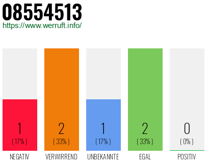 Rufnummer 08554513 Telefonnummer 08554513