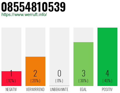 Rufnummer 08554810539 Telefonnummer 08554810539