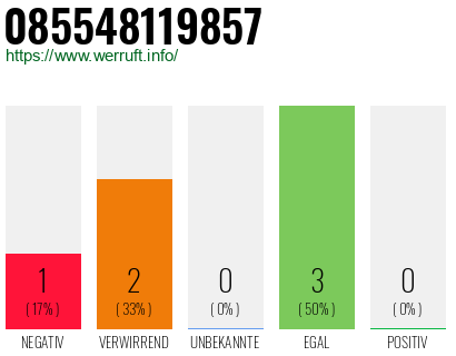 Rufnummer 085548119857 Telefonnummer 085548119857
