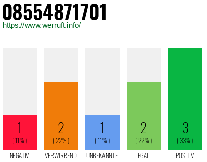Rufnummer 08554871701 Telefonnummer 08554871701
