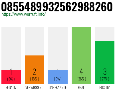 Rufnummer 0855489932562988260 Telefonnummer 0855489932562988260