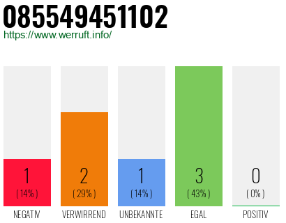 Rufnummer 085549451102 Telefonnummer 085549451102
