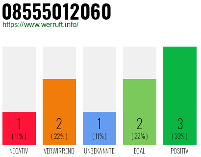 Rufnummer 08555012060 Telefonnummer 08555012060