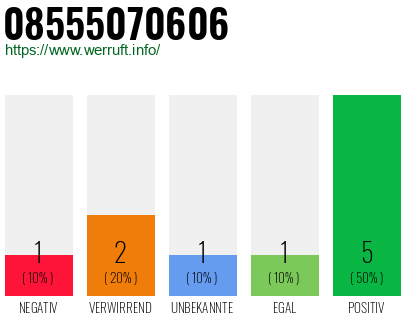 Rufnummer 08555070606 Telefonnummer 08555070606