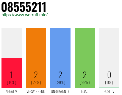 Rufnummer 08555211 Telefonnummer 08555211