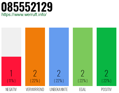 Rufnummer 085552129 Telefonnummer 085552129