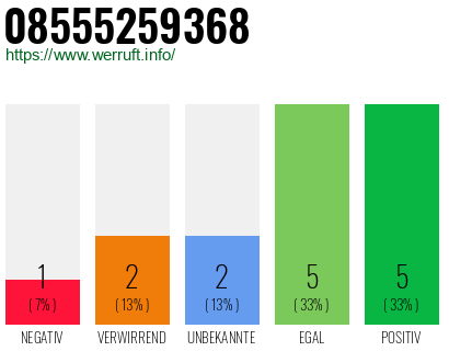 Rufnummer 08555259368 Telefonnummer 08555259368