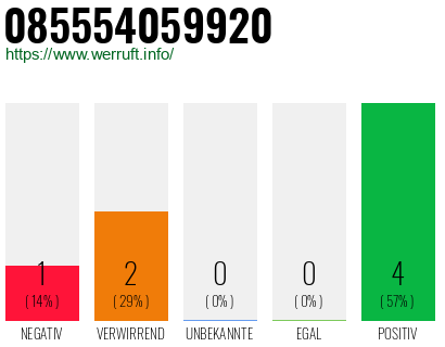 Rufnummer 085554059920 Telefonnummer 085554059920