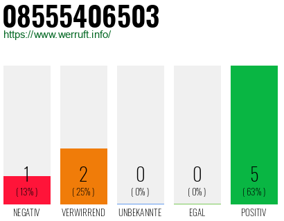 Rufnummer 08555406503 Telefonnummer 08555406503