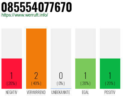 Rufnummer 085554077670 Telefonnummer 085554077670