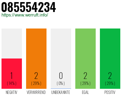Rufnummer 085554234 Telefonnummer 085554234