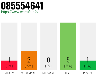 Rufnummer 085554641 Telefonnummer 085554641